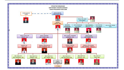 STRUKTUR ORGANISASI